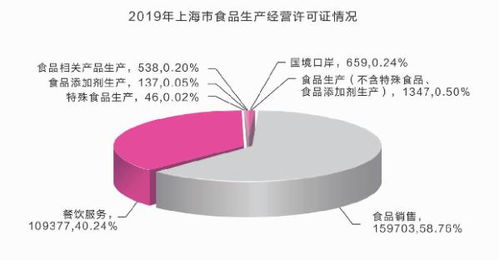 上海食品安全年报出炉 96.9 市民给出这样的评价