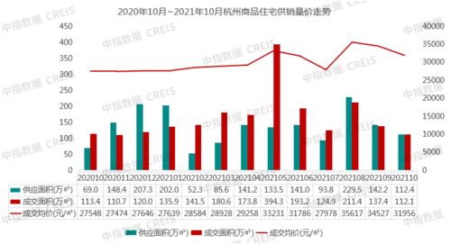 2021年1 10月杭州房地产企业销售业绩TOP20