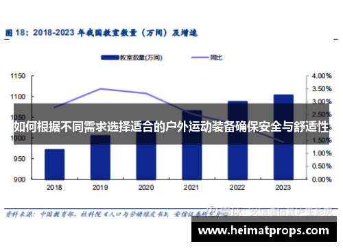 如何根据不同需求选择适合的户外运动装备确保安全与舒适性