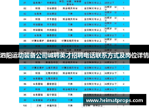 泗阳运动装备公司诚聘英才招聘电话联系方式及岗位详情