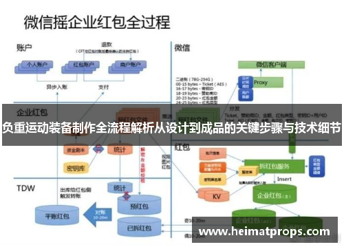 负重运动装备制作全流程解析从设计到成品的关键步骤与技术细节