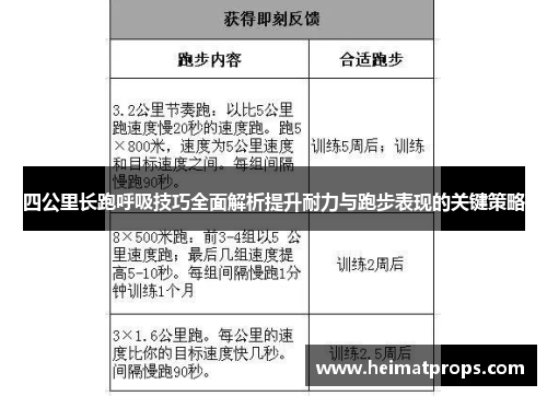 四公里长跑呼吸技巧全面解析提升耐力与跑步表现的关键策略