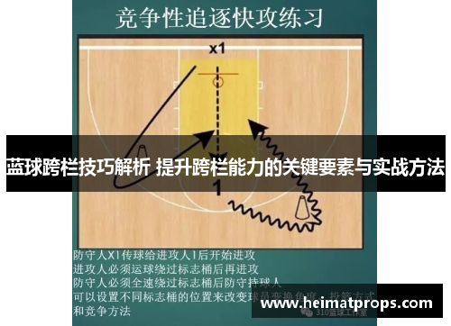 蓝球跨栏技巧解析 提升跨栏能力的关键要素与实战方法