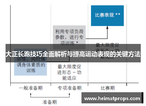 大正长跑技巧全面解析与提高运动表现的关键方法